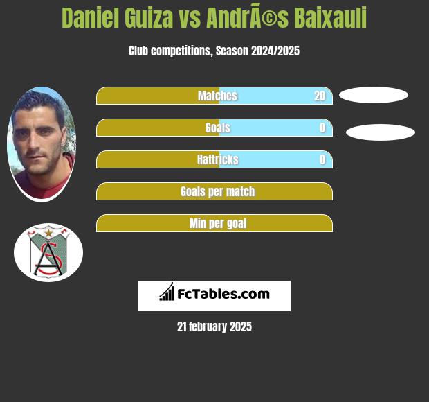 Daniel Guiza vs AndrÃ©s Baixauli h2h player stats