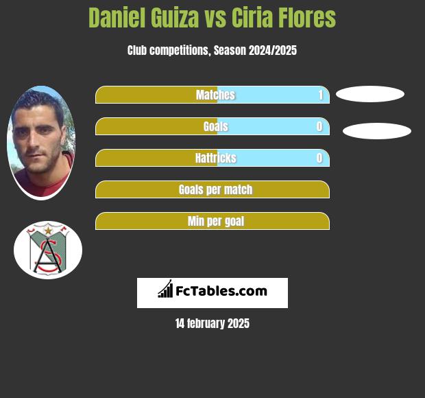 Daniel Guiza vs Ciria Flores h2h player stats