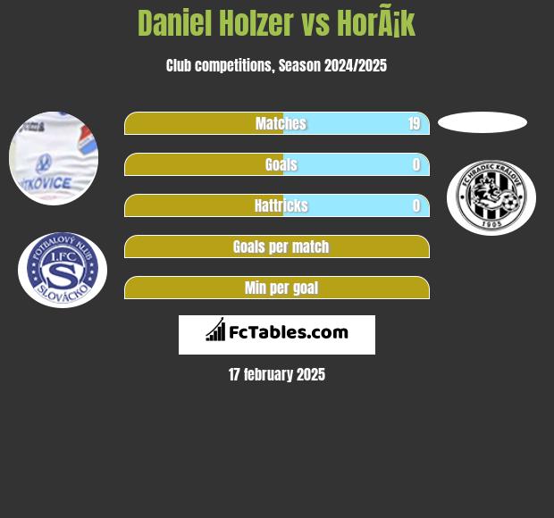 Daniel Holzer vs HorÃ¡k h2h player stats