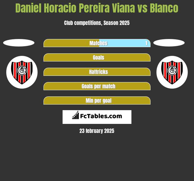 Daniel Horacio Pereira Viana vs Blanco h2h player stats