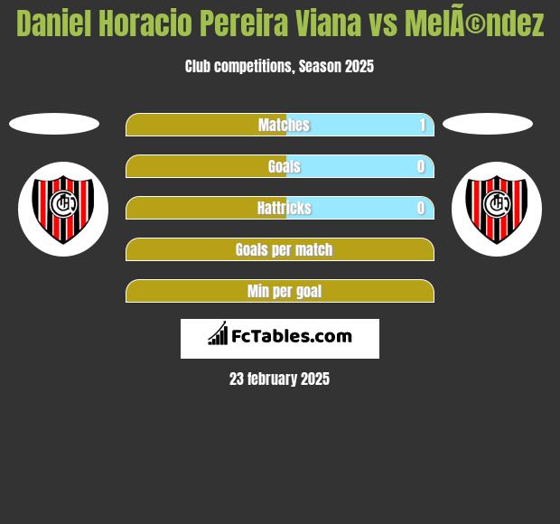 Daniel Horacio Pereira Viana vs MelÃ©ndez h2h player stats