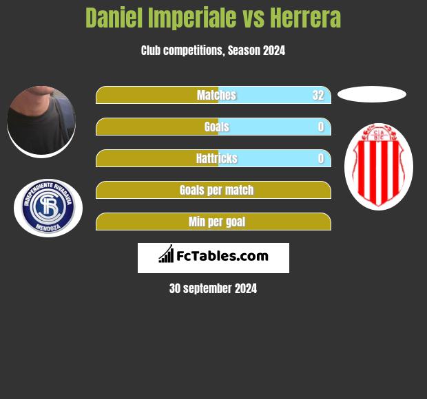 Daniel Imperiale vs Herrera h2h player stats