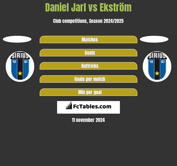 Daniel Jarl vs Ekström h2h player stats