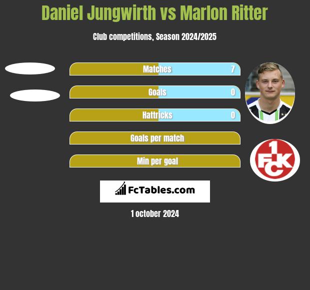 Daniel Jungwirth vs Marlon Ritter h2h player stats