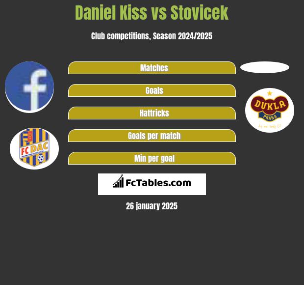 Daniel Kiss vs Stovicek h2h player stats