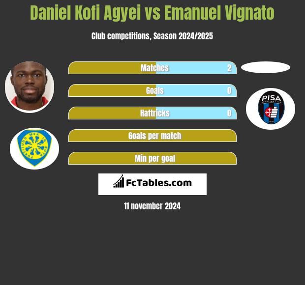 Daniel Kofi Agyei vs Emanuel Vignato h2h player stats