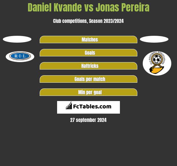 Daniel Kvande vs Jonas Pereira h2h player stats