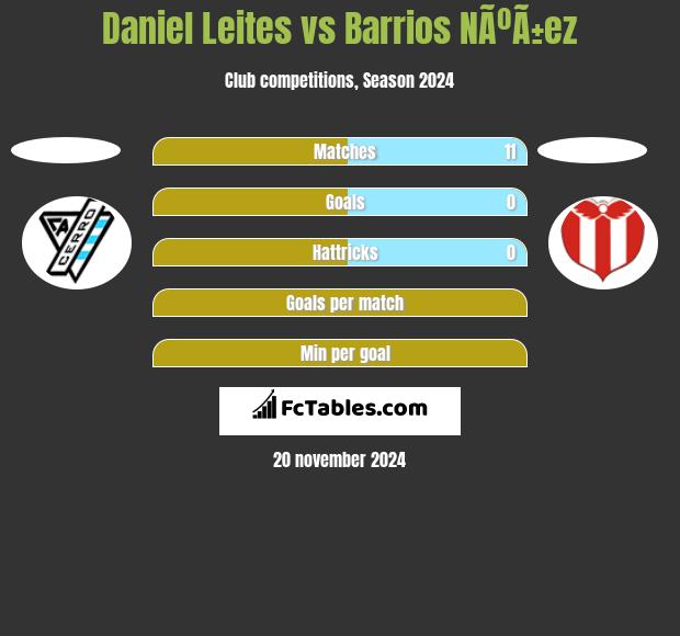 Daniel Leites vs Barrios NÃºÃ±ez h2h player stats