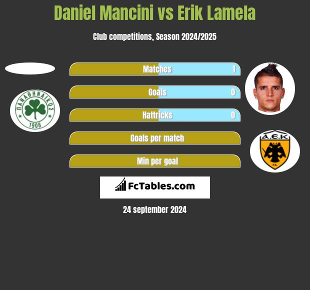 Daniel Mancini vs Erik Lamela h2h player stats