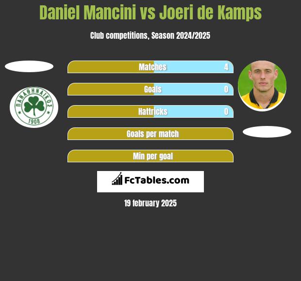 Daniel Mancini vs Joeri de Kamps h2h player stats