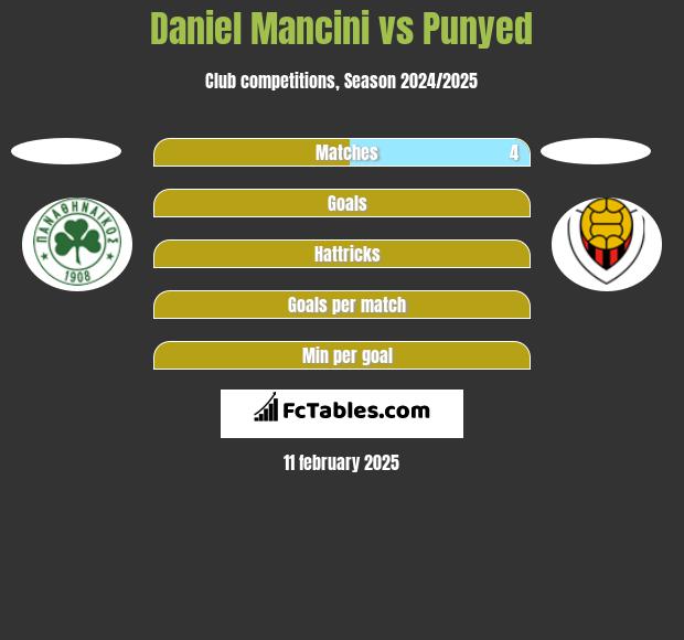 Daniel Mancini vs Punyed h2h player stats