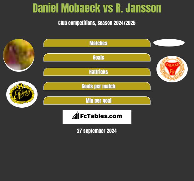 Daniel Mobaeck vs R. Jansson h2h player stats