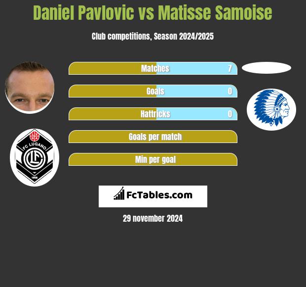 Daniel Pavlovic vs Matisse Samoise h2h player stats