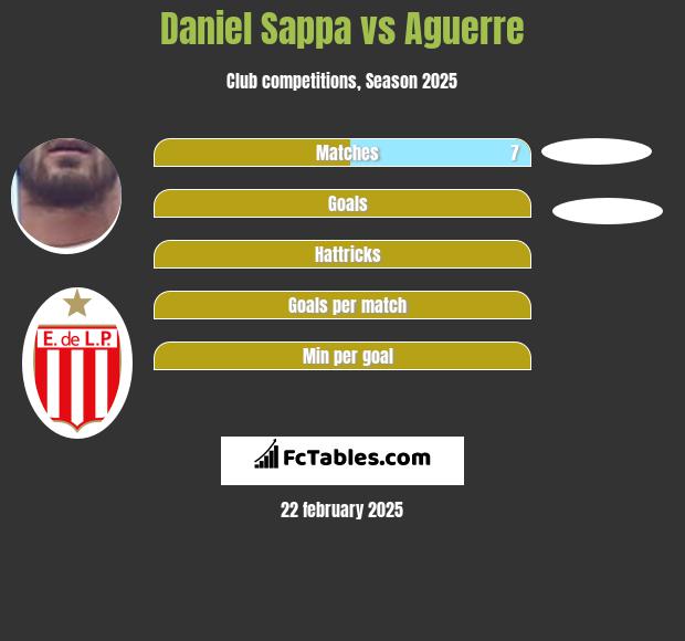 Daniel Sappa vs Aguerre h2h player stats