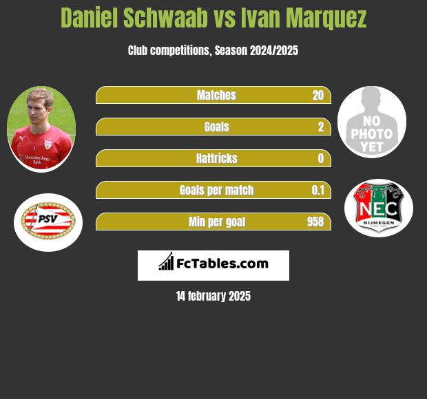 Daniel Schwaab vs Ivan Marquez h2h player stats