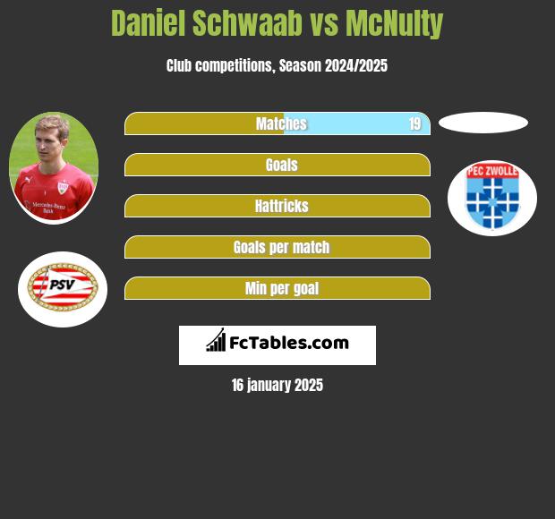 Daniel Schwaab vs McNulty h2h player stats