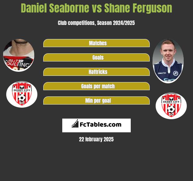 Daniel Seaborne vs Shane Ferguson h2h player stats