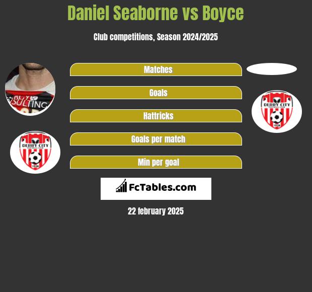 Daniel Seaborne vs Boyce h2h player stats