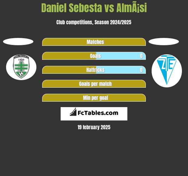 Daniel Sebesta vs AlmÃ¡si h2h player stats