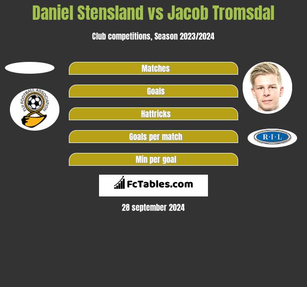 Daniel Stensland vs Jacob Tromsdal h2h player stats