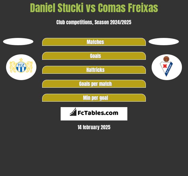 Daniel Stucki vs Comas Freixas h2h player stats