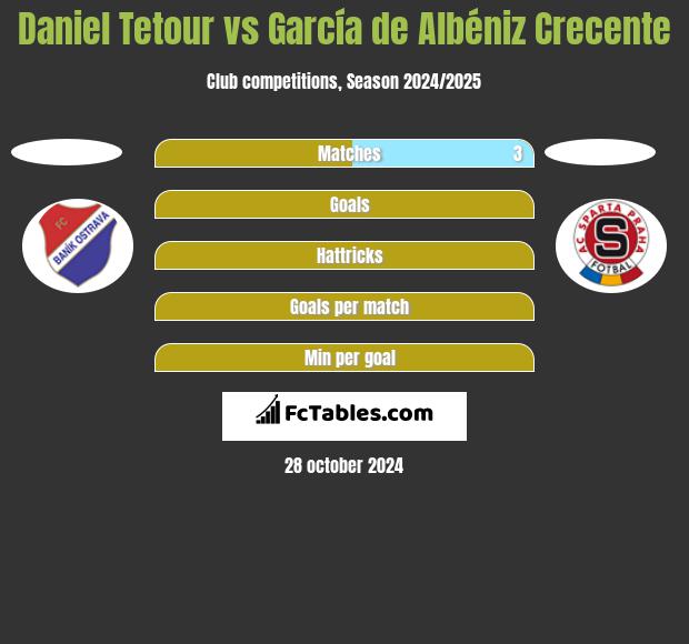 Daniel Tetour vs García de Albéniz Crecente h2h player stats