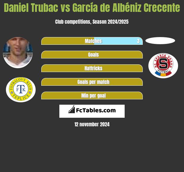 Daniel Trubac vs García de Albéniz Crecente h2h player stats