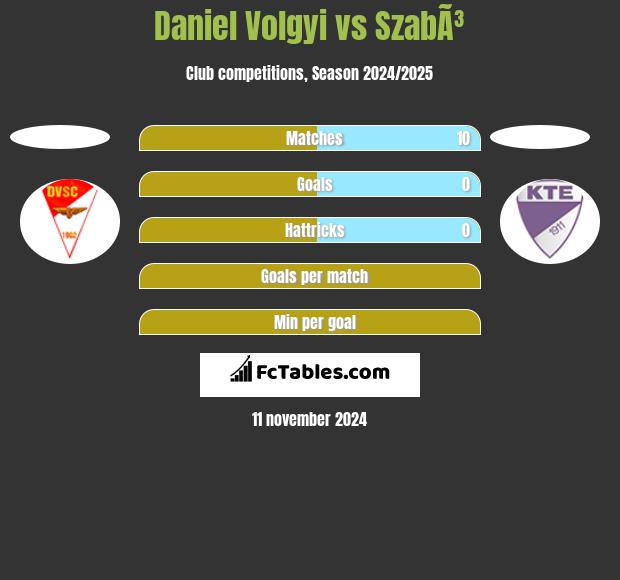 Daniel Volgyi vs SzabÃ³ h2h player stats