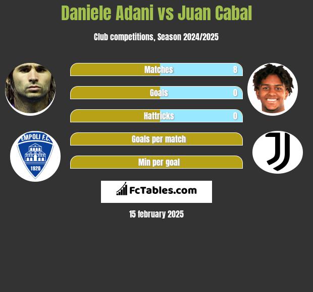 Daniele Adani vs Juan Cabal h2h player stats