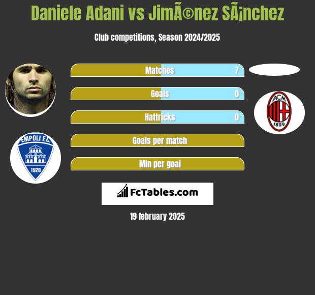 Daniele Adani vs JimÃ©nez SÃ¡nchez h2h player stats