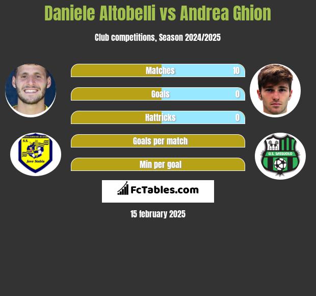 Daniele Altobelli vs Andrea Ghion h2h player stats