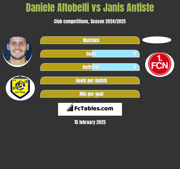 Daniele Altobelli vs Janis Antiste h2h player stats