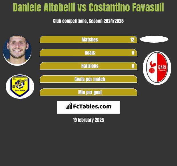 Daniele Altobelli vs Costantino Favasuli h2h player stats