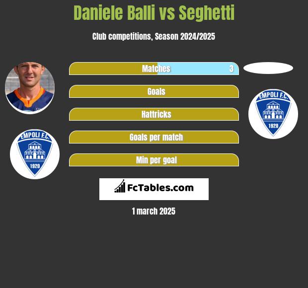 Daniele Balli vs Seghetti h2h player stats