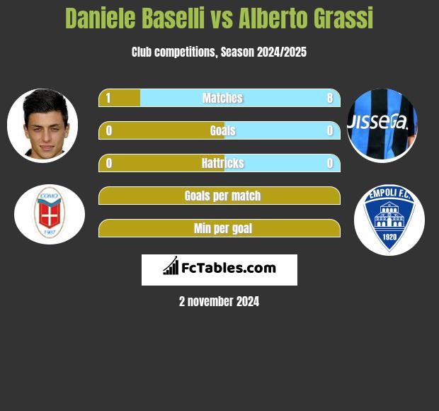 Daniele Baselli vs Alberto Grassi h2h player stats