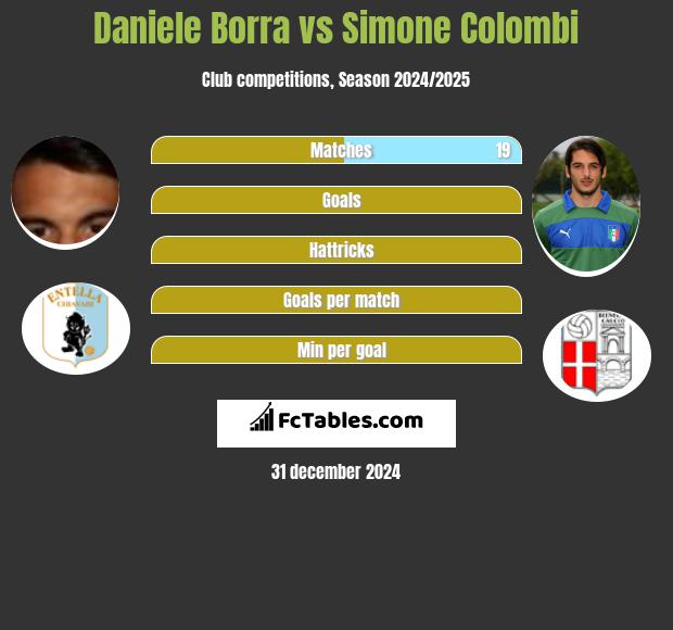 Daniele Borra vs Simone Colombi h2h player stats