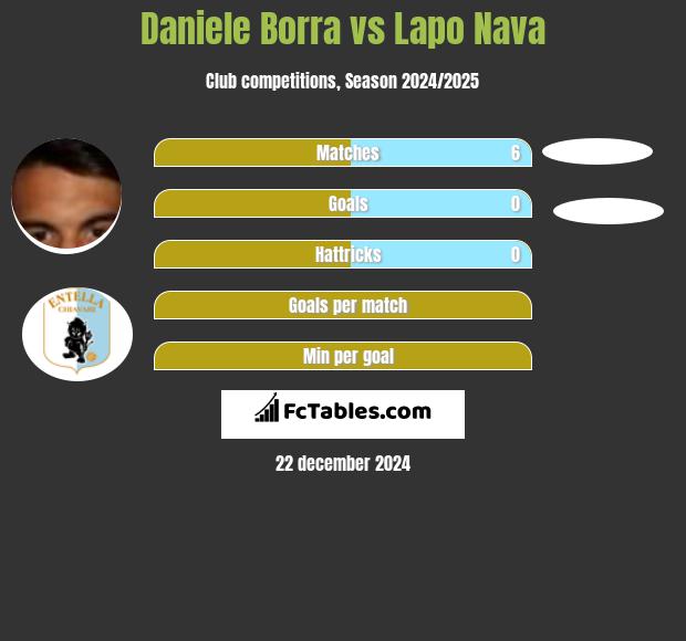 Daniele Borra vs Lapo Nava h2h player stats