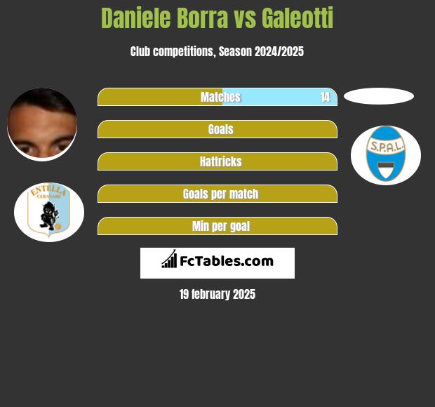 Daniele Borra vs Galeotti h2h player stats