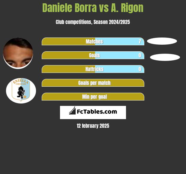 Daniele Borra vs A. Rigon h2h player stats