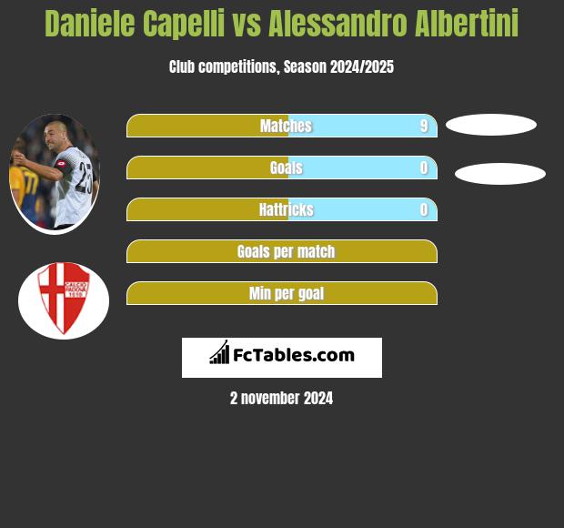 Daniele Capelli vs Alessandro Albertini h2h player stats