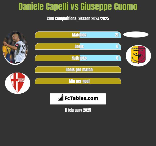 Daniele Capelli vs Giuseppe Cuomo h2h player stats