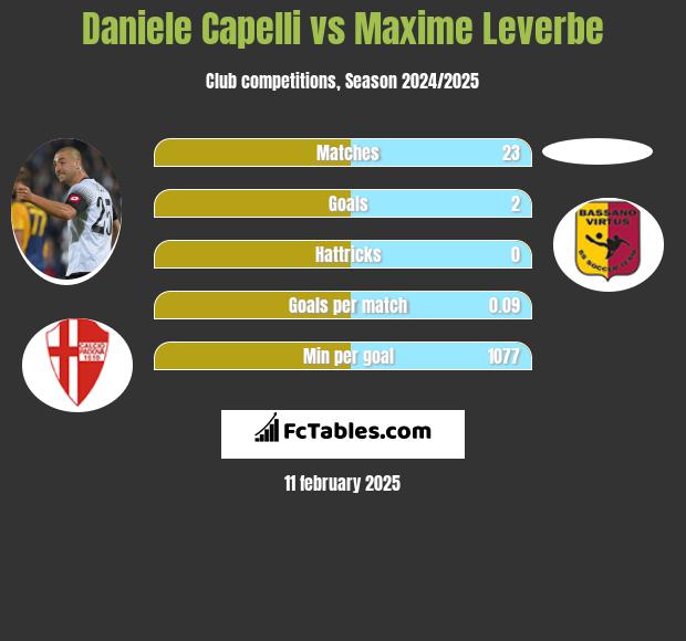 Daniele Capelli vs Maxime Leverbe h2h player stats