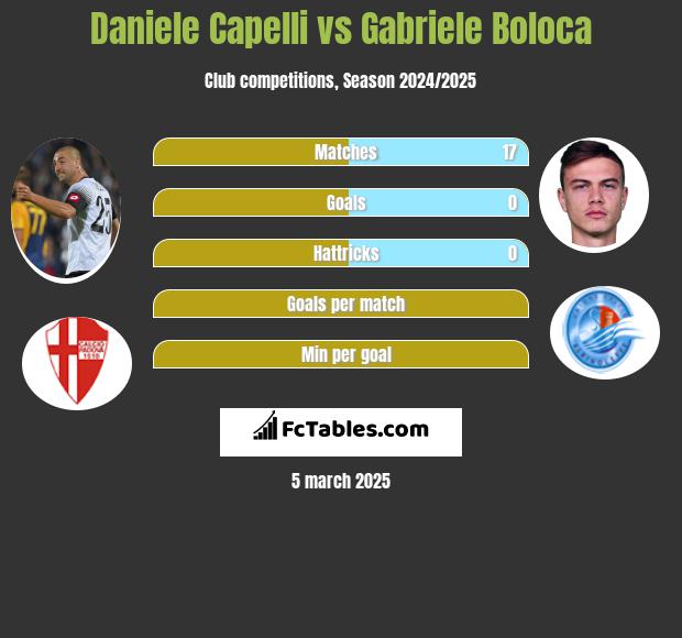 Daniele Capelli vs Gabriele Boloca h2h player stats