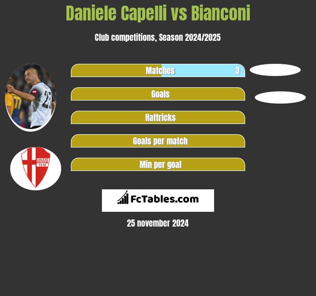 Daniele Capelli vs Bianconi h2h player stats