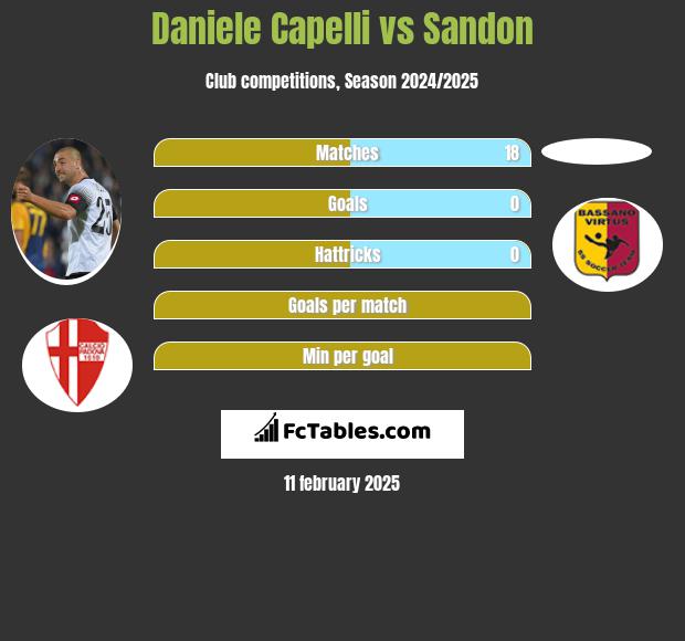 Daniele Capelli vs Sandon h2h player stats