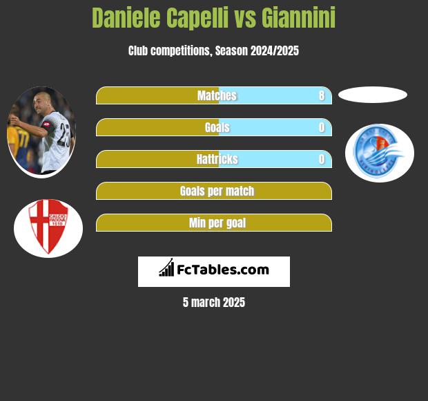 Daniele Capelli vs Giannini h2h player stats