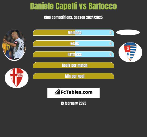 Daniele Capelli vs Barlocco h2h player stats