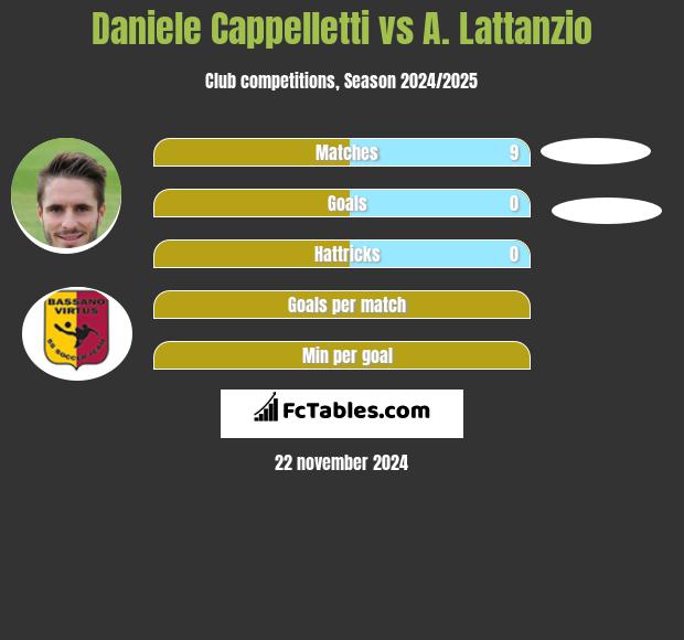 Daniele Cappelletti vs A. Lattanzio h2h player stats