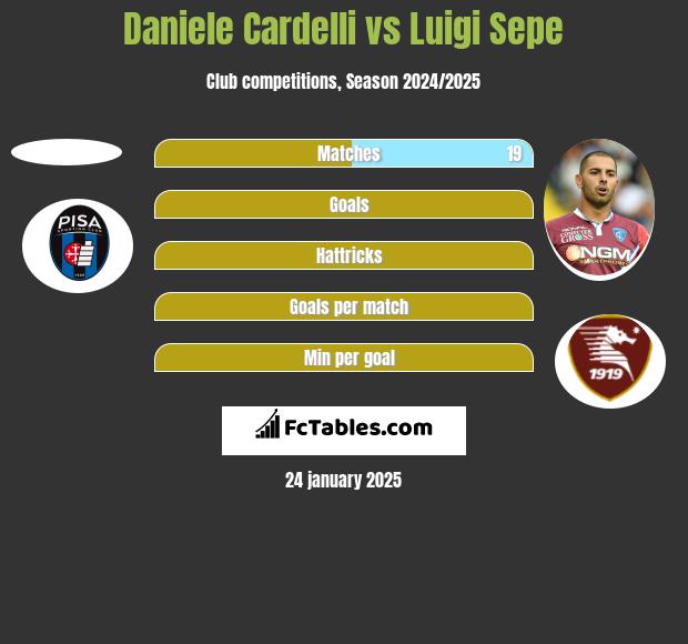 Daniele Cardelli vs Luigi Sepe h2h player stats