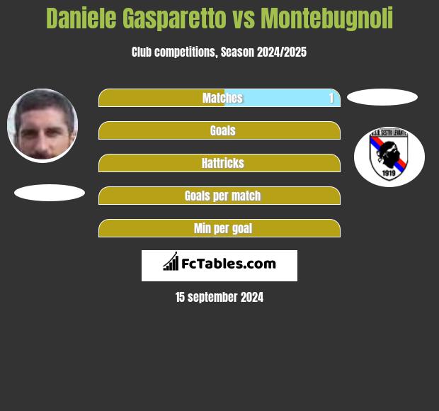 Daniele Gasparetto vs Montebugnoli h2h player stats